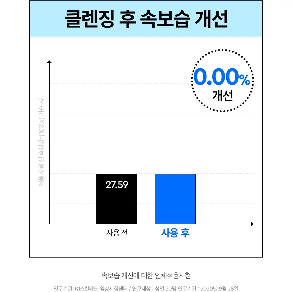 [모공/피부결개선] 듀이트리 하이 아미노 올 클렌징 밀크 200ml 상세페이지 12